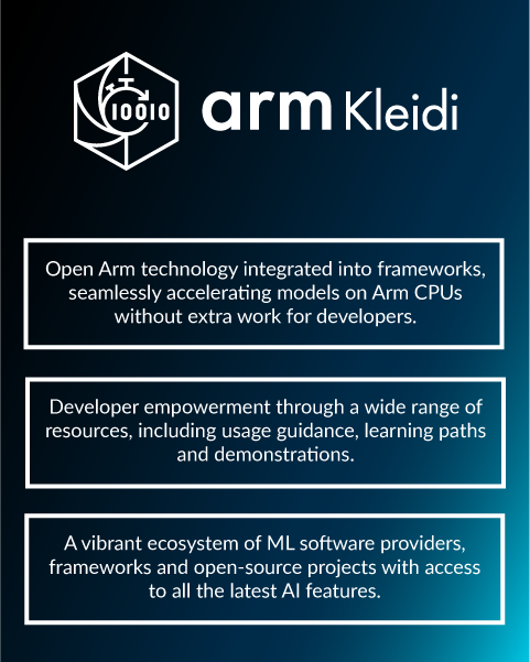 Arm Kleidi Libraries Pillar infographic_vertical